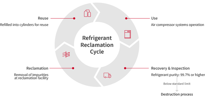画像: Building an Ecosystem Through Collaboration