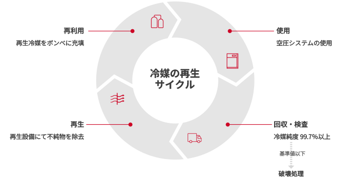 画像: 協業によるエコシステム