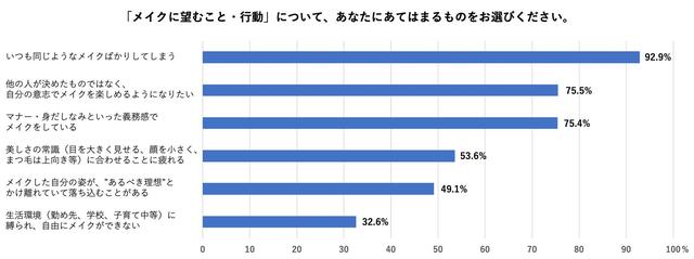 画像2: 義務感のない、自分らしいメイクを応援