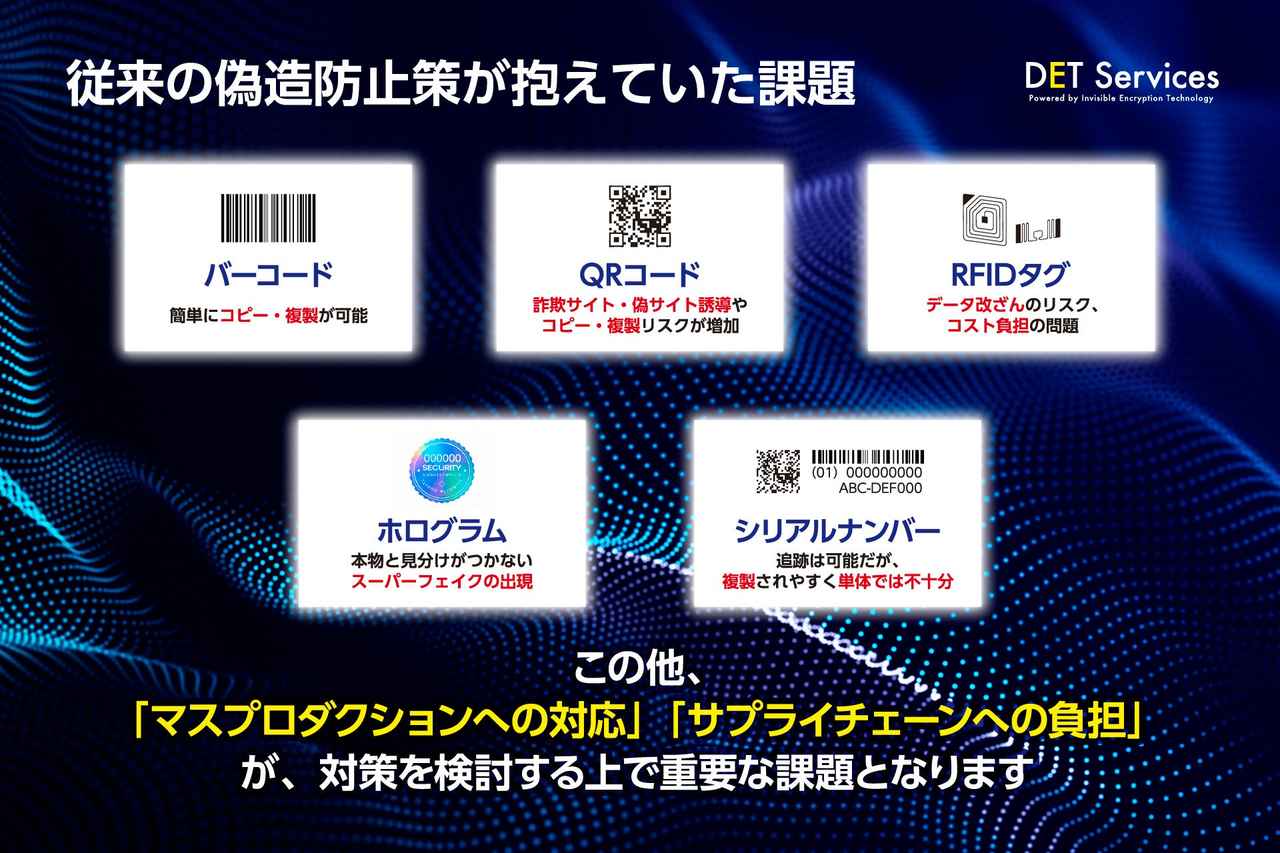 目に見えない暗号コード印刷技術 スマホによる偽造品識別、布製品にも