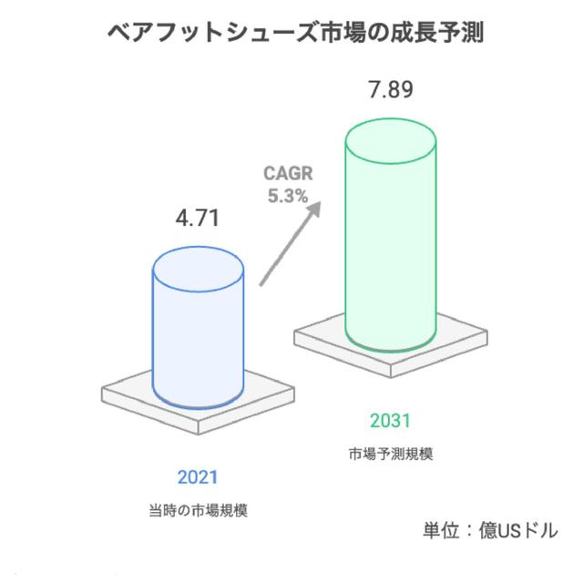 画像: Source:Allied Market Research