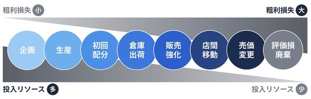 画像1: アクション実行にはFULL KAITENのマルチプロダクト