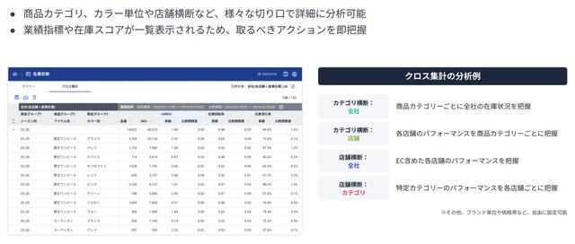 画像: クロス集計で課題一つひとつを深掘りし多角的に把握
