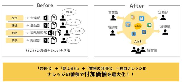 画像3: IT導入補助金2025対象ツール kintone上で稼働するアパレル業界特化型ソリューション