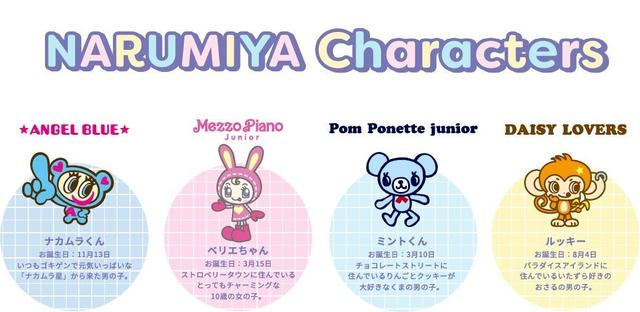 画像: ナルミヤキャラクターズとは