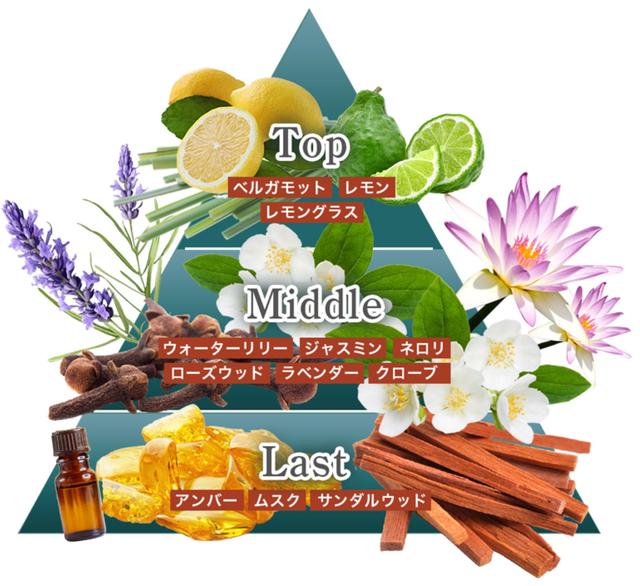 画像2: “男性の新しいエチケット”を提案 大人の練り香水「Harmo-Dine(ハーモダイン)」