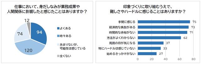 画像: 本調査内容をご利用の場合は、出典元として「森トラスト/ビジネスパーソンを対象とした美容意識に関するアンケート（2025年7月）」とご記載いただきますよう、お願いいたします。