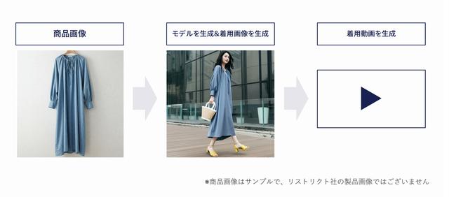 画像2: 商品データを用意するだけでモデルや背景を含む高品質な動画コンテンツをAIが生成