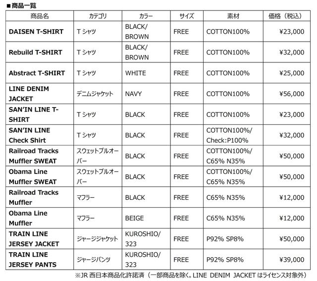 画像: ■商品一覧