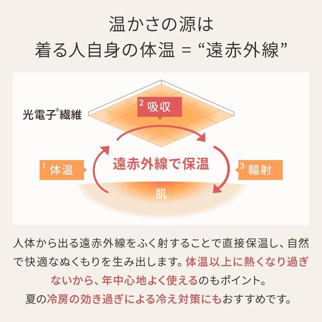 画像: 光電子®素材の特徴