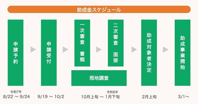 画像3: 今年度最終募集 競争力強化や生産性向上、賃上げの原資となる売上確保や大規模設備投資など幅広い投資が対象