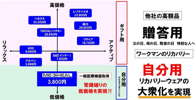 画像5: 今秋冬の販売重点ポイント