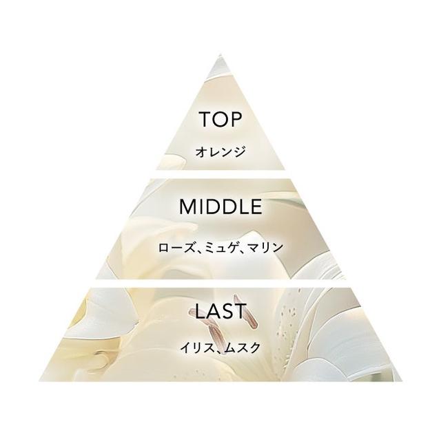 画像4: 日常を彩る５つの香り