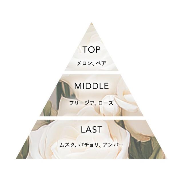 画像2: 日常を彩る５つの香り
