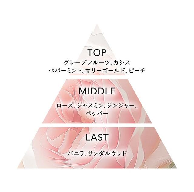 画像5: 日常を彩る５つの香り