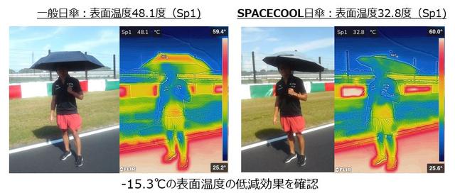 画像: 8号車 松下信治選手の感想