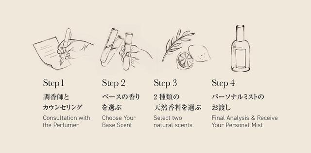 画像2: 香りの実験的ラボ「フレグランスロビー」 新サービス「パーソナルブレンディング」を開始