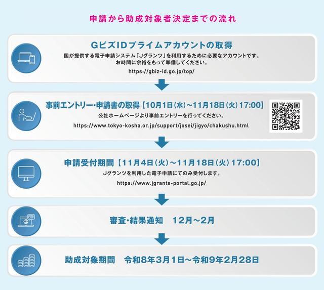 画像3: 創業予定者、市場調査費も助成対象 11月18日まで事前エントリー受付中