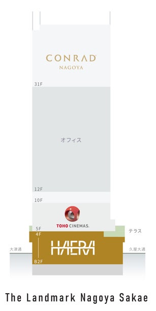 画像: 施設概要