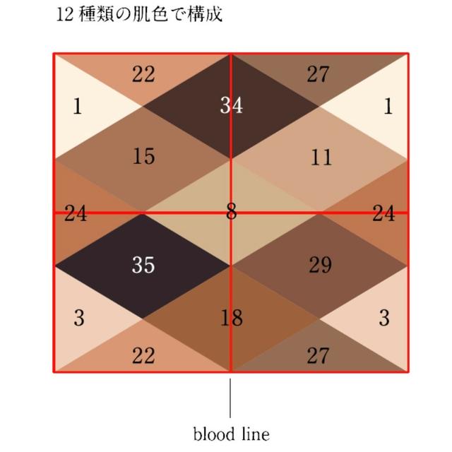 画像: 多様性の中で私たちを繋いでいるものを表現