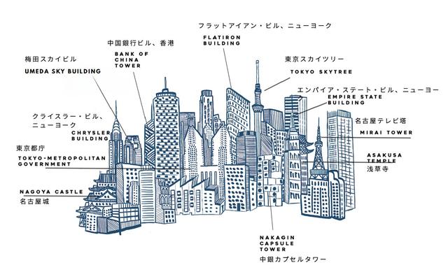 画像: イマジナリー・シティ(イラスト)