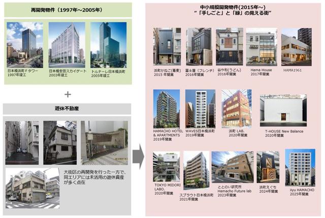 画像: ■日本橋浜町における当社のハード面の取り組み
