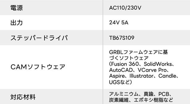 画像10: 箱を開けた瞬間からものづくり始まる 卓上型レーザー彫刻機「Cubiko(キュビコ)」日本初登場