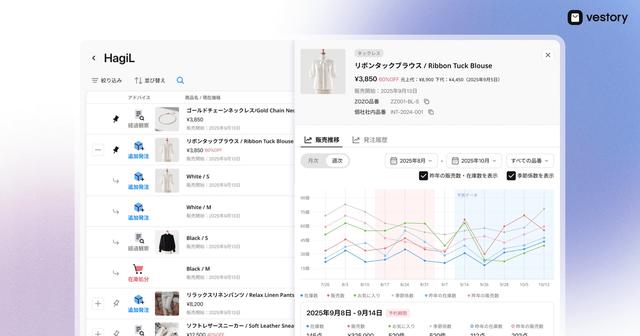 画像: ベストリー(Vestory)画面イメージ