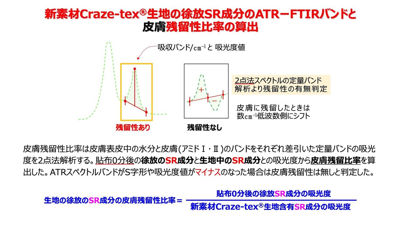 画像1: 結果の要点