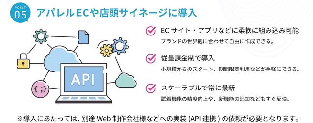 画像6: ■パーフェクト社が「+PLUS MIRROR」へ提供するAPI