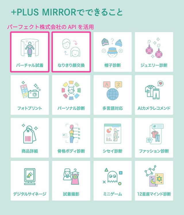 画像1: ■パーフェクト社が「+PLUS MIRROR」へ提供するAPI