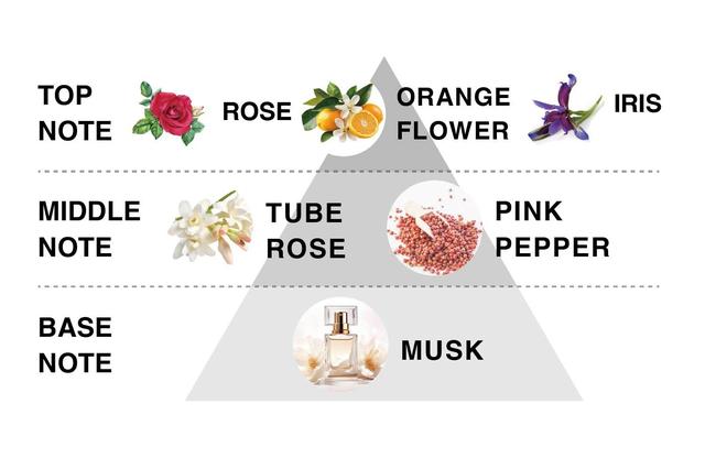 画像2: FRAGRANCE NOTE