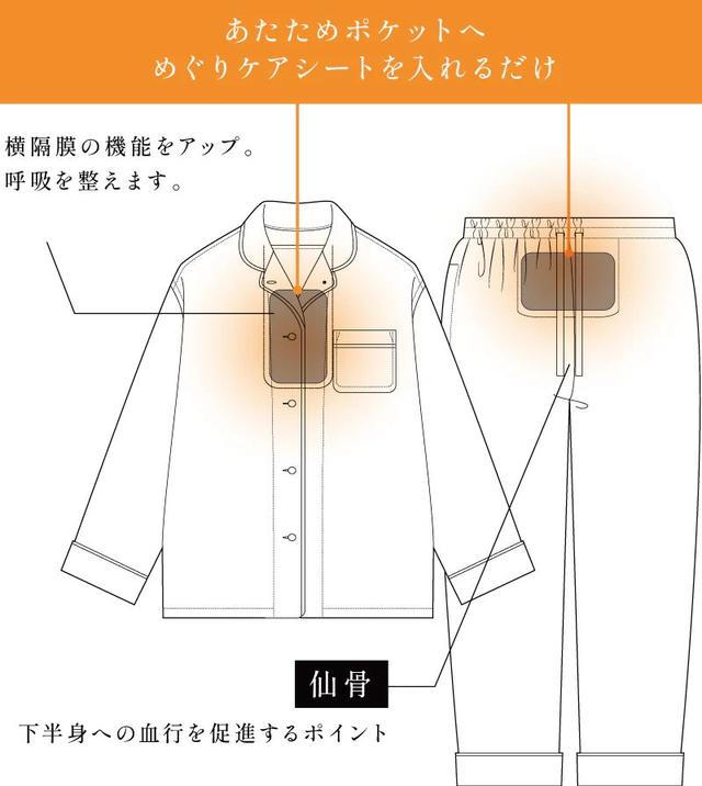 画像: めぐりケアシート（メディカーボン）であたため自律神経を整える