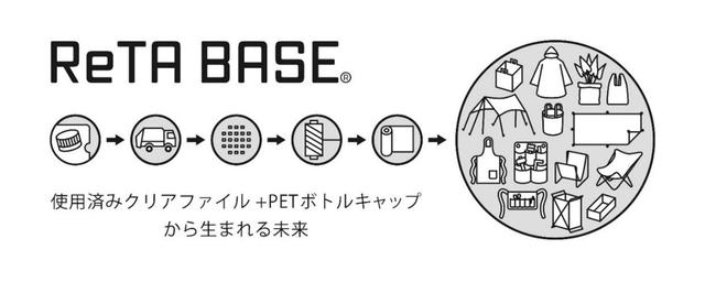 画像2: 協業でアップサイクル全工程が国内完結する循環型モデルを構築