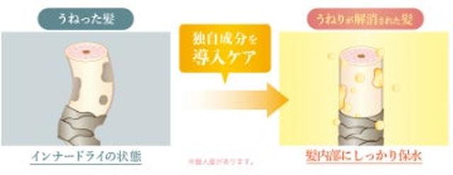 画像4: 製品概要