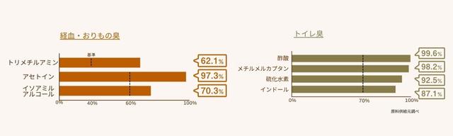 画像2: 1）Refresh Care Mist（リフレッシュケアミスト）