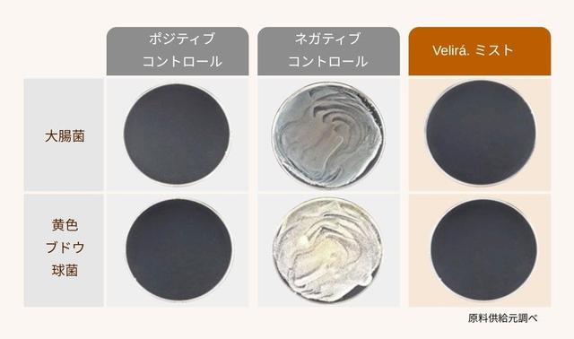 画像3: 1）Refresh Care Mist（リフレッシュケアミスト）