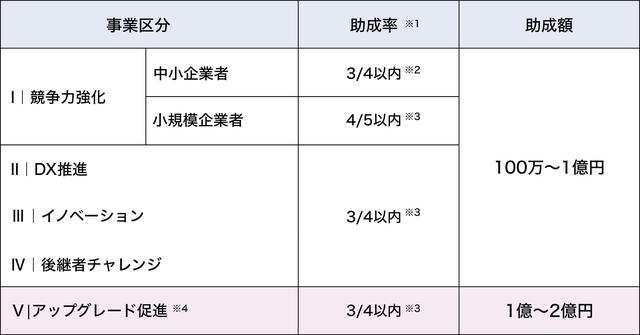画像2: 申請予約期間＝2026年1月9日（金）10時～1月22日（木）17時