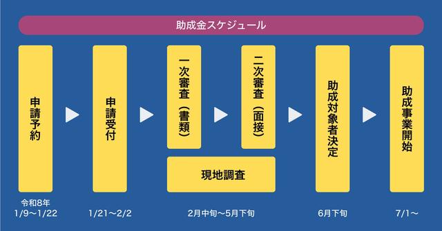 画像3: 申請予約期間＝2026年1月9日（金）10時～1月22日（木）17時