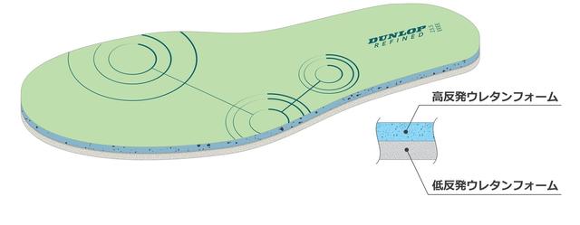 画像1: 足に感じる浮遊感。毎日をもっと快適に