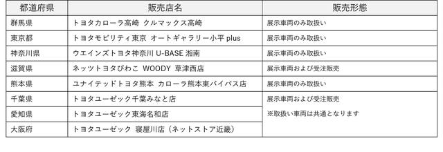 画像: ※上記取扱店舗情報は2026年1月時点。順次拡大中です。最新情報はCORDE by公式サイトにてご確認ください。