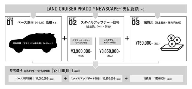 画像1: LAND CRUISER PRADO “NEWSCAPE”発売概要
