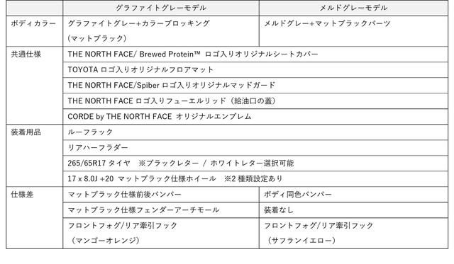 画像: ※両モデルとも、上記の仕様をセットとしたパッケージでの販売となります。