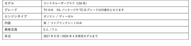 画像2: LAND CRUISER PRADO “NEWSCAPE”発売概要