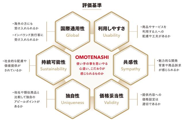 画像: おもてなしセレクションの評価基準