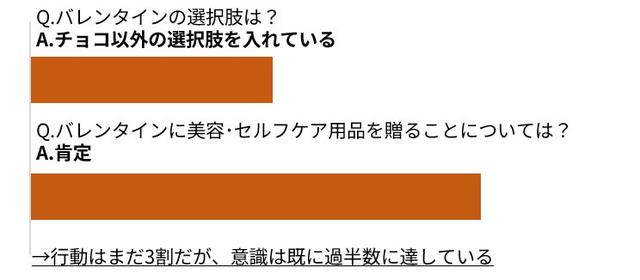 画像: 自社アンケート（n=121）