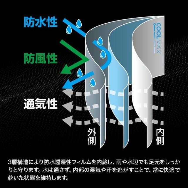 画像: 防水ソックスは安く買える。 ――それでも、DRESSが“作る理由”