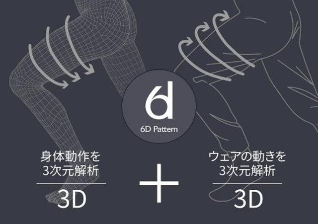 画像: ■デサント独自のパターン設計「6Dパターン」