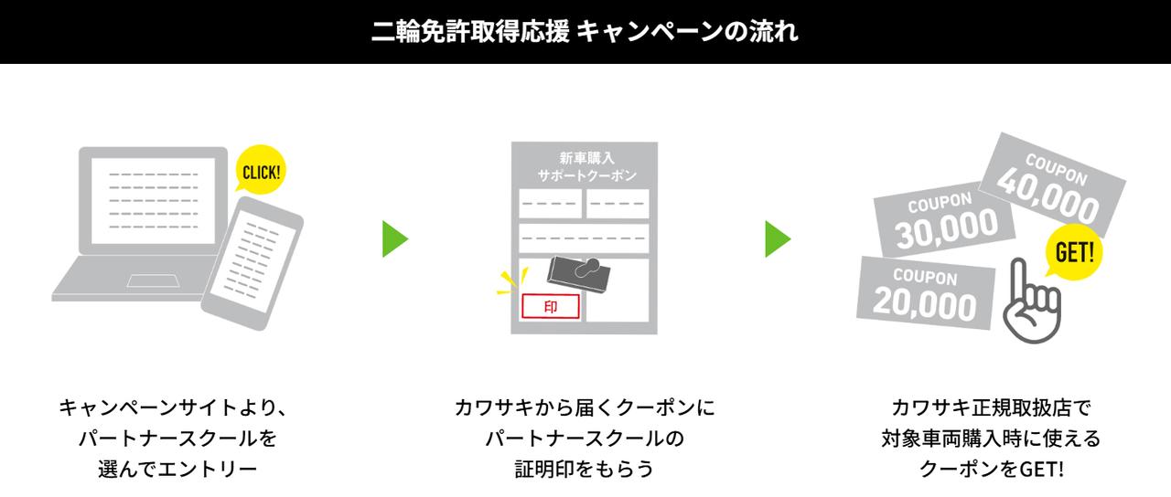画像: 簡単3ステップで応募完了