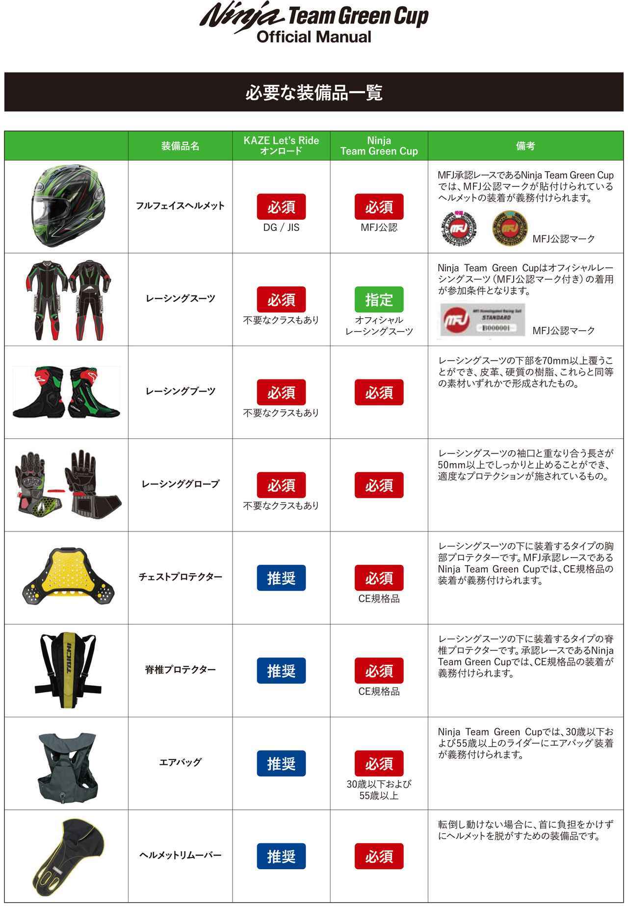 画像2: 装備・車両のハードルが低く、仲間を誘いやすい!